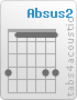 Guitar Chord : Absus2